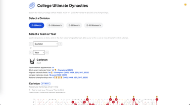 Ultimate Dynasties visualization