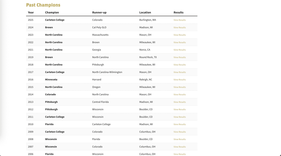USA Ultimate past champions list