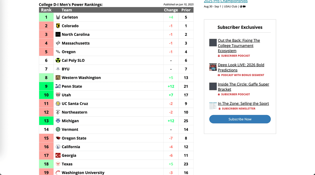 Ultiworld college rankings page showing team logos