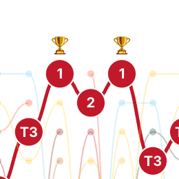 Ultimate Dynasties visualization preview