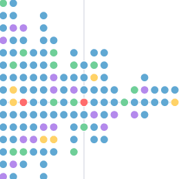 Ultimate Turnovers visualization preview