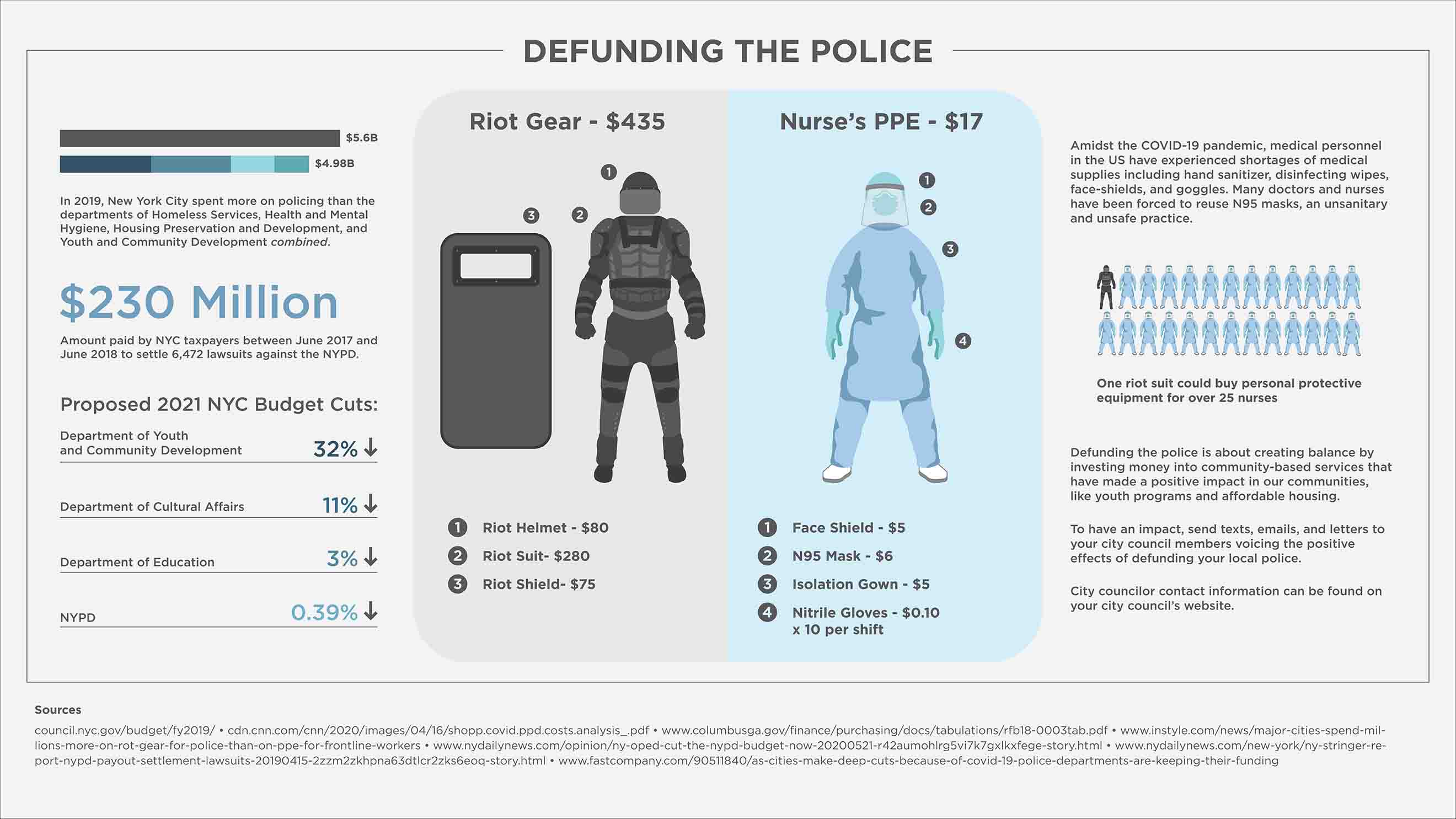 Infographic poster