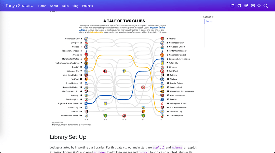 Premier League bump chart by Tanya Shapiro