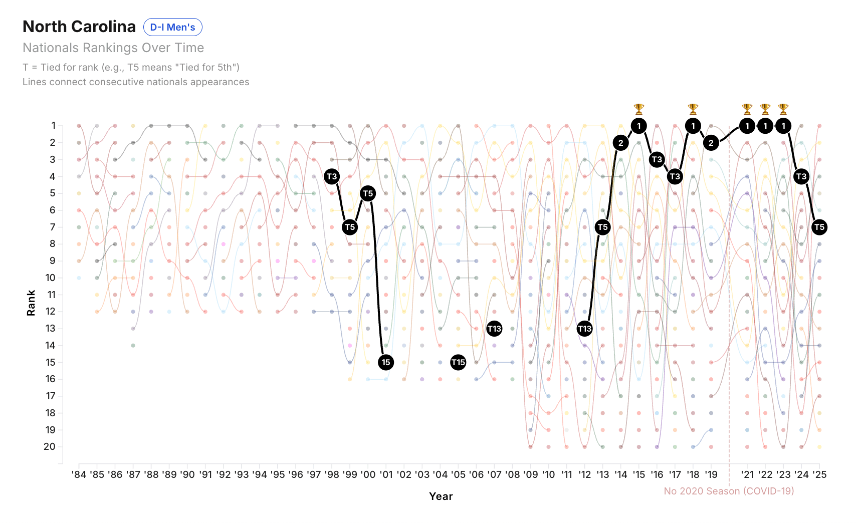 North Carolina history