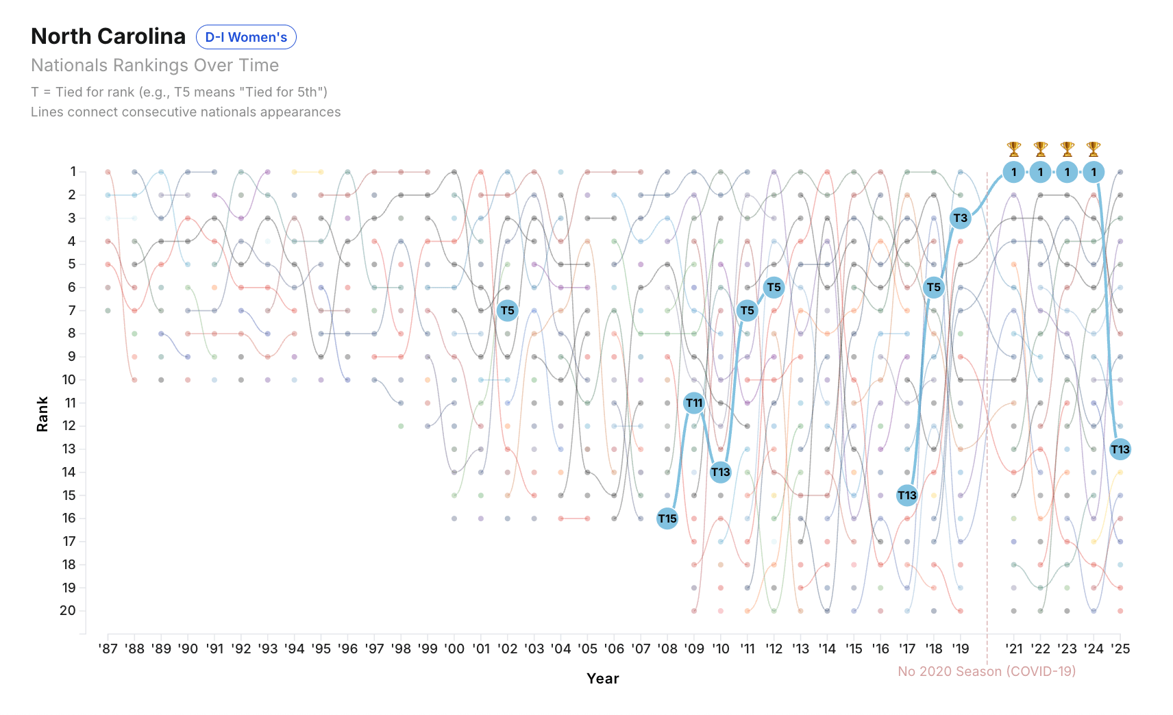 North Carolina history