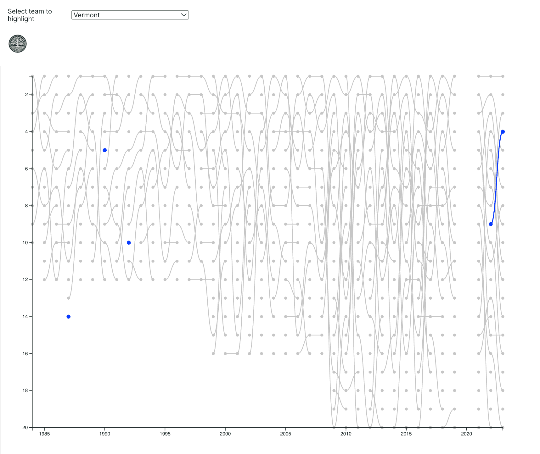 Phase 2: Visual Clarity