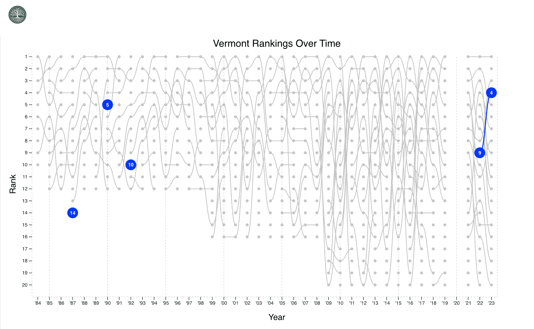 Phase 3: Direct Labeling