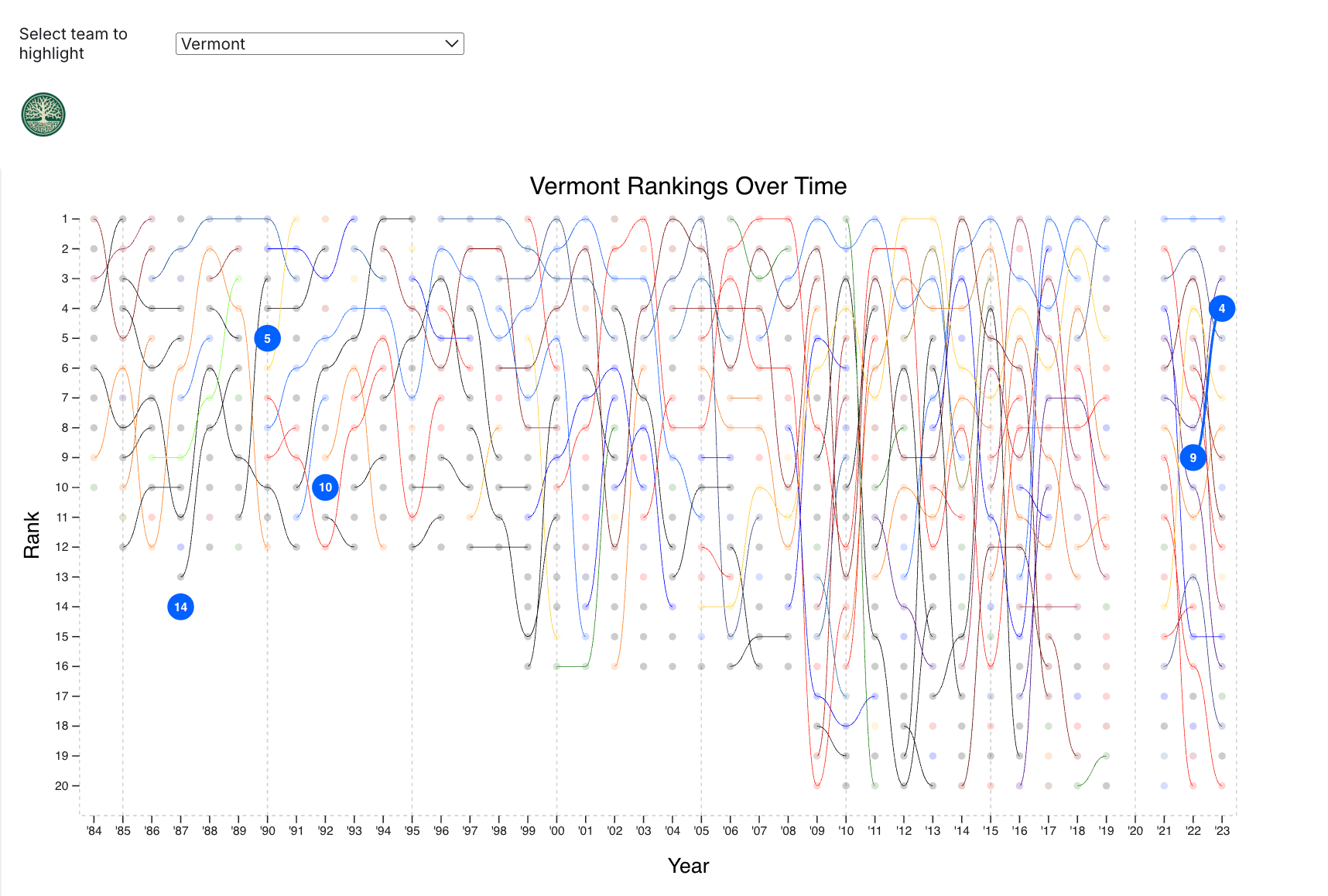 Phase 4: Path Refinement
