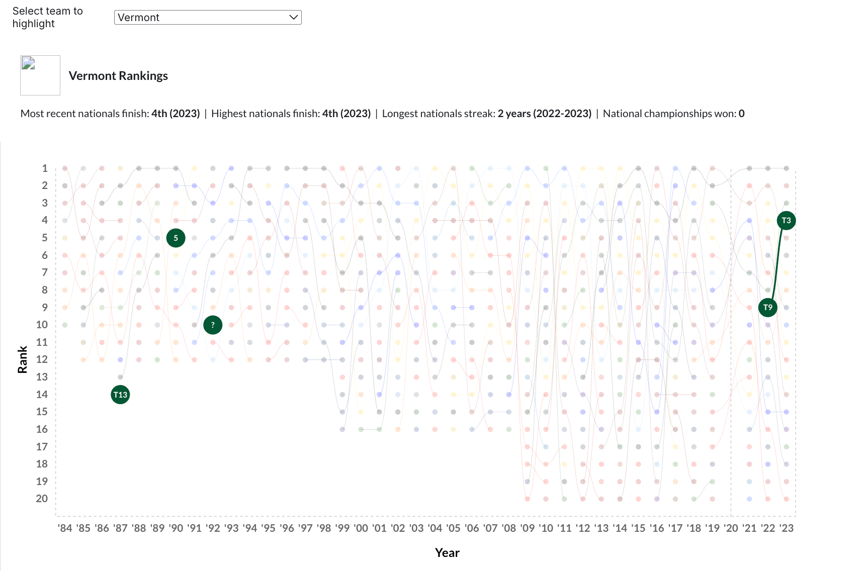 Phase 7: Dynamic Colors