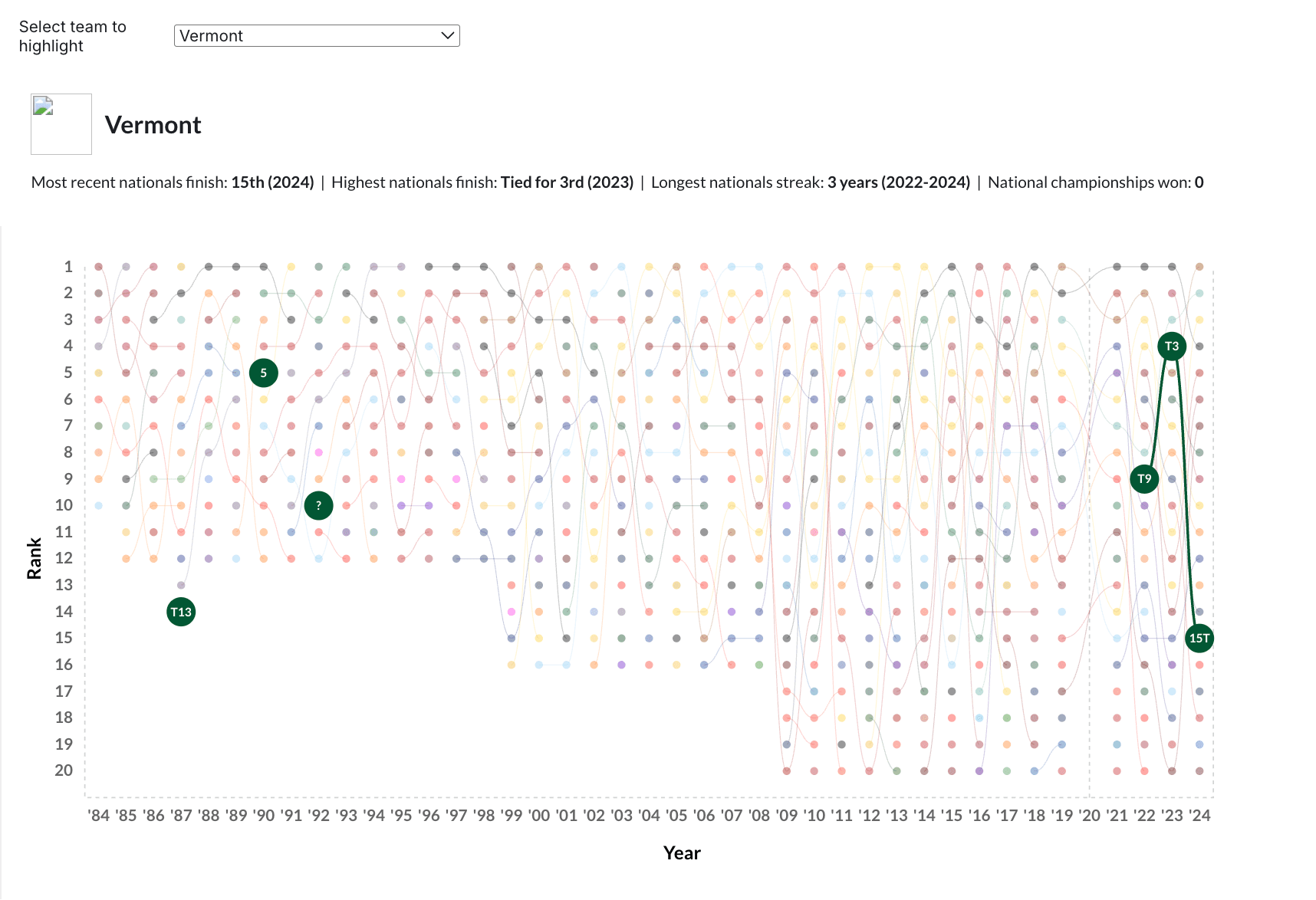 Phase 8: Rank Normalization