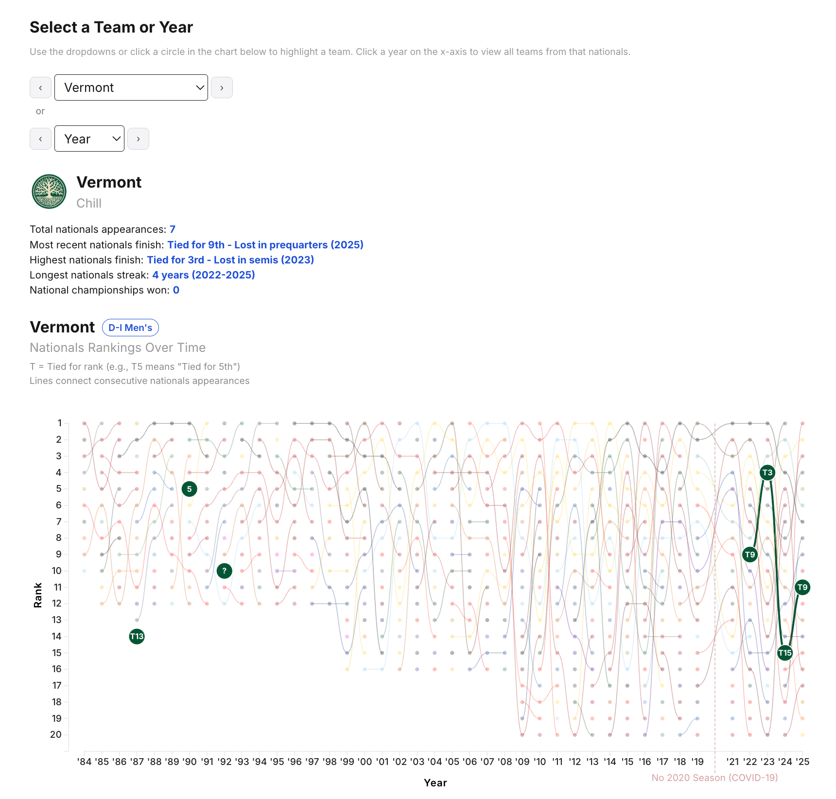 Phase 10: Final Refinements