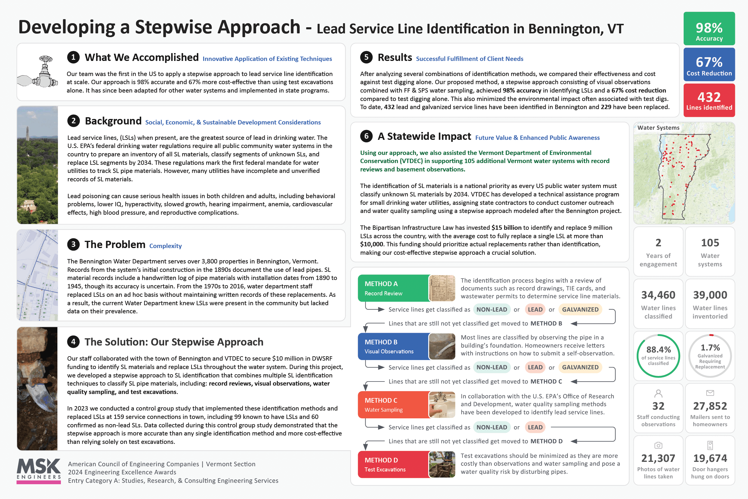 ACEC poster
