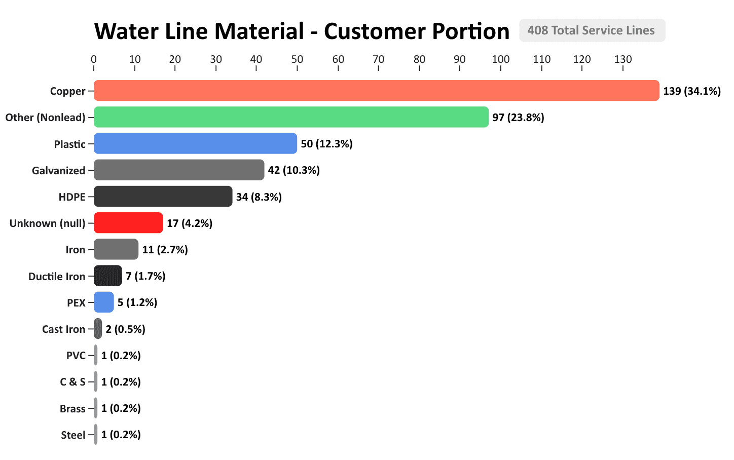 Bar chart engineering