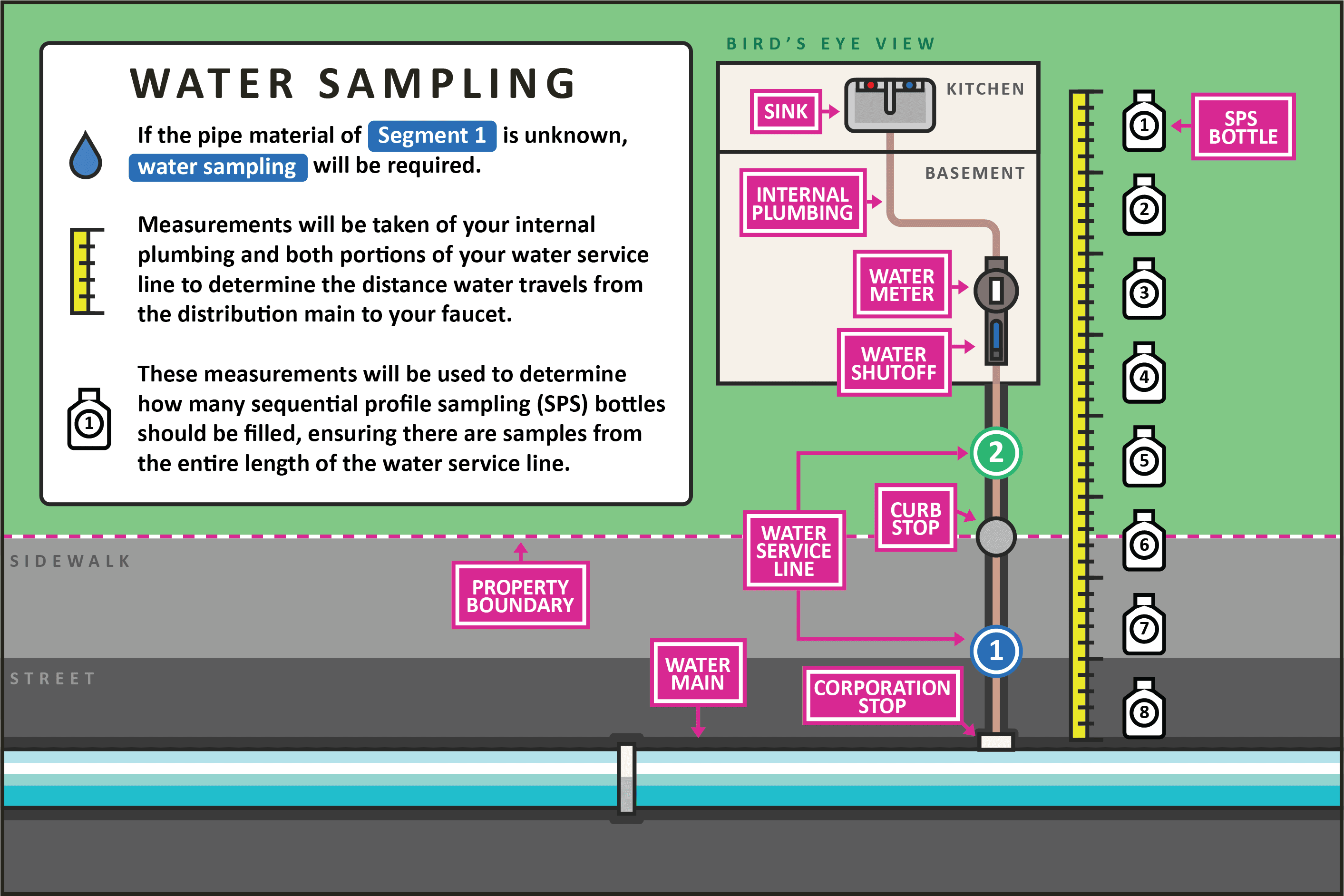 Service line illustration 2