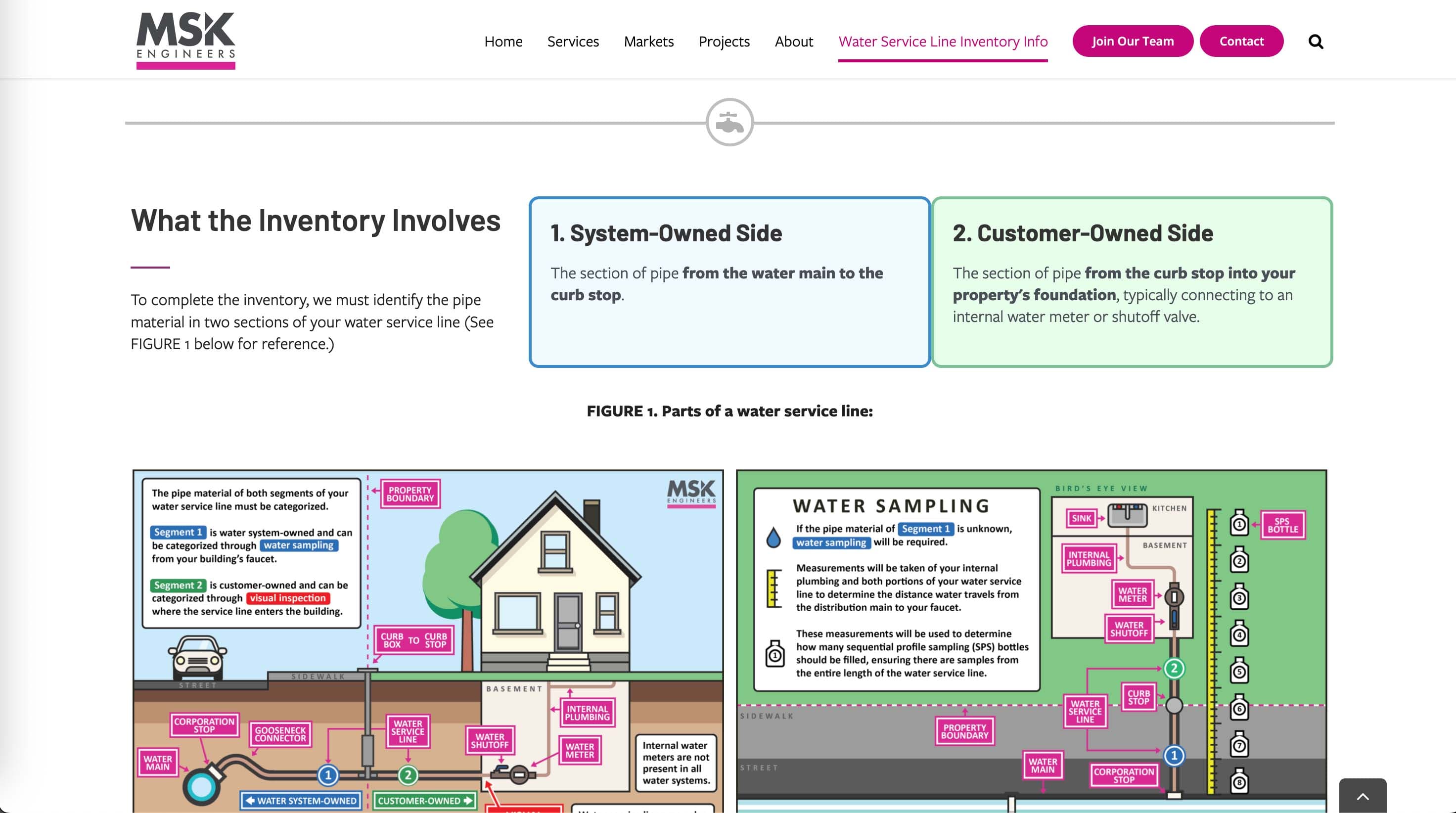 Website after 2