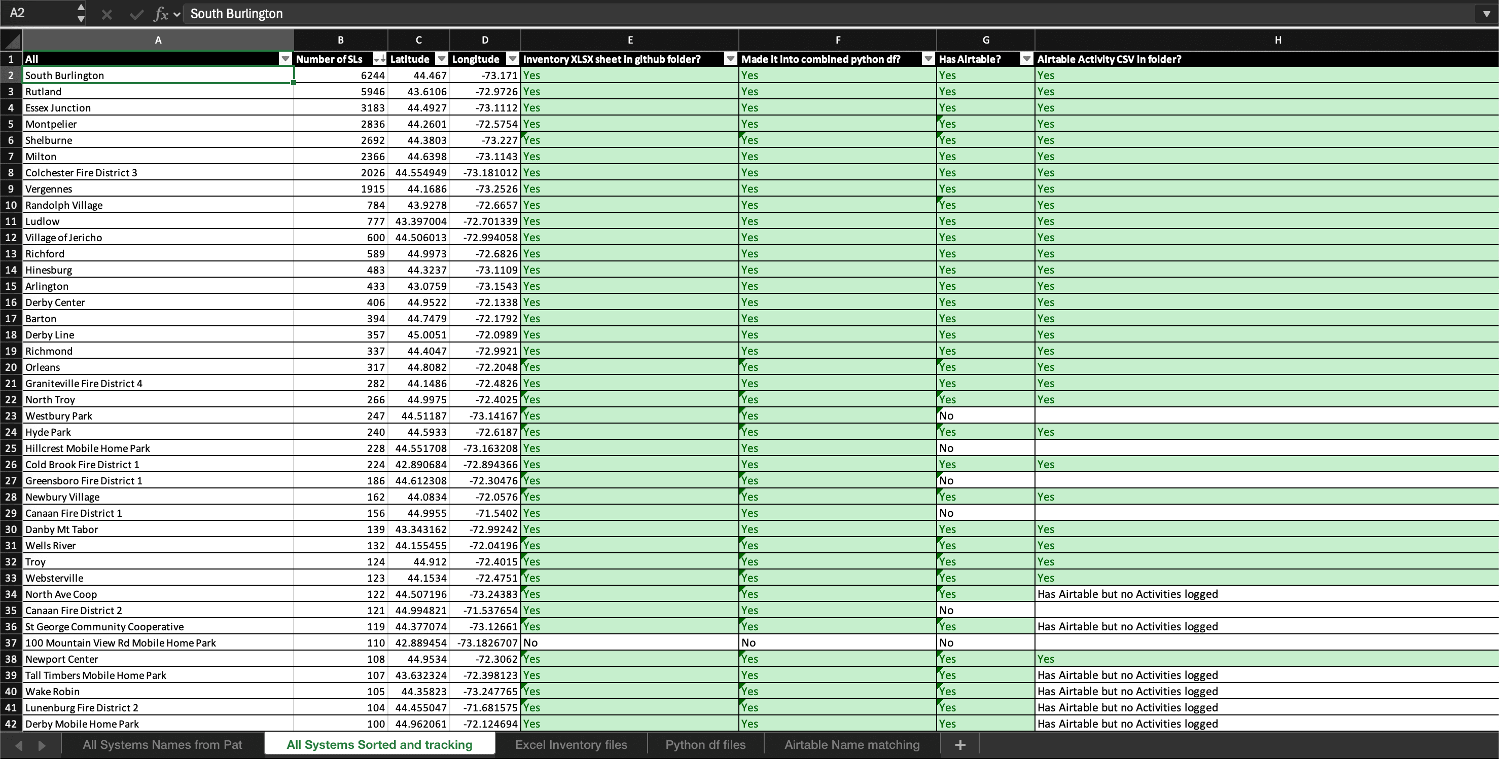 Compiled water system names in Excel