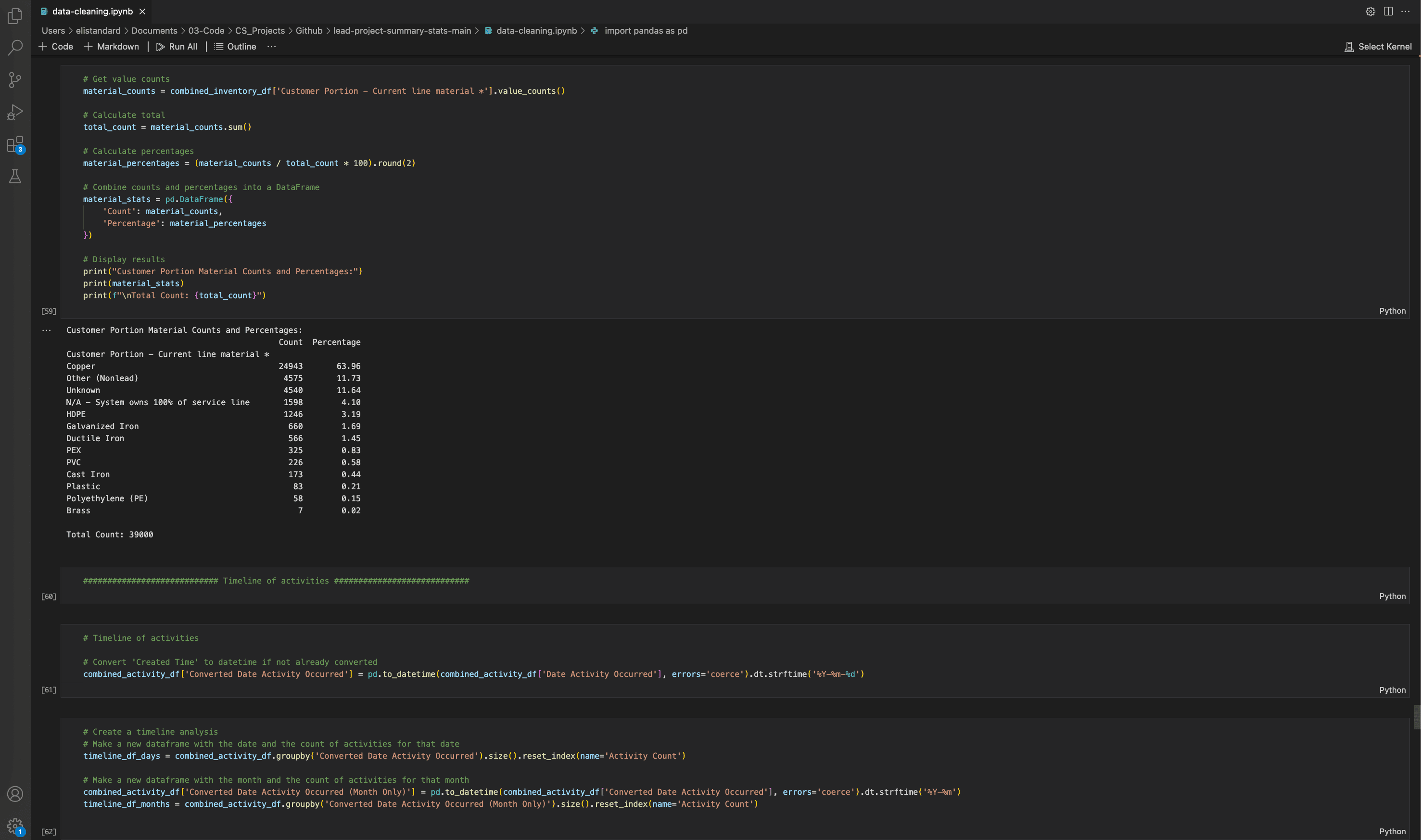 Material counts and percentages in Python