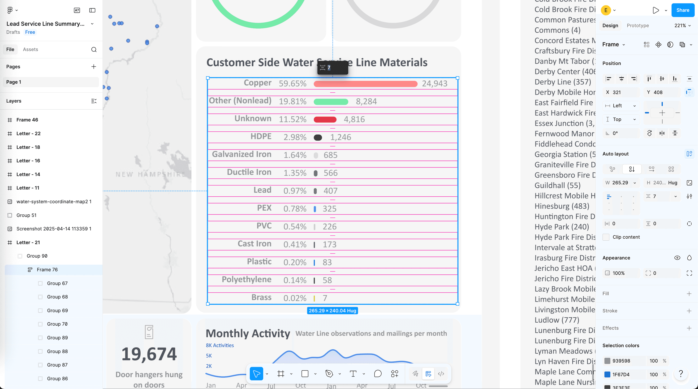Material charts in Figma