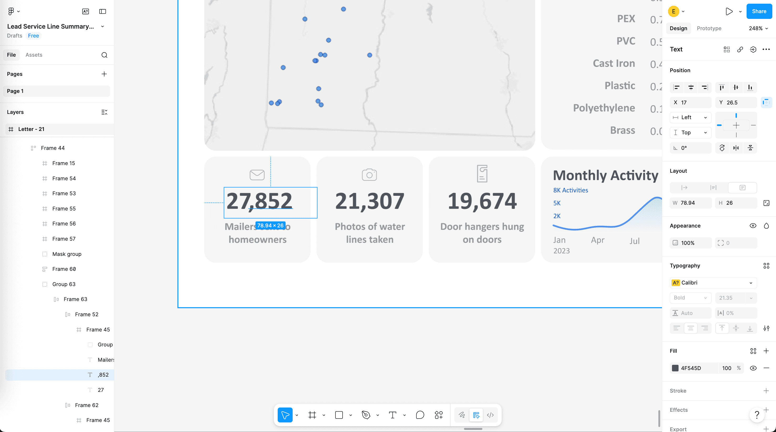 Activity metrics laid out in Figma