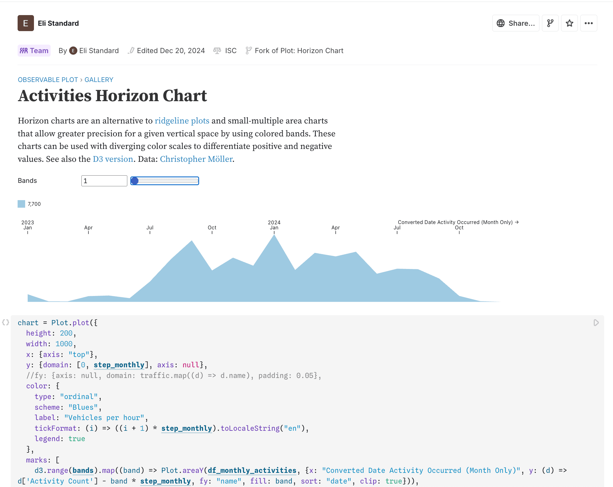 Horizon chart in Observable