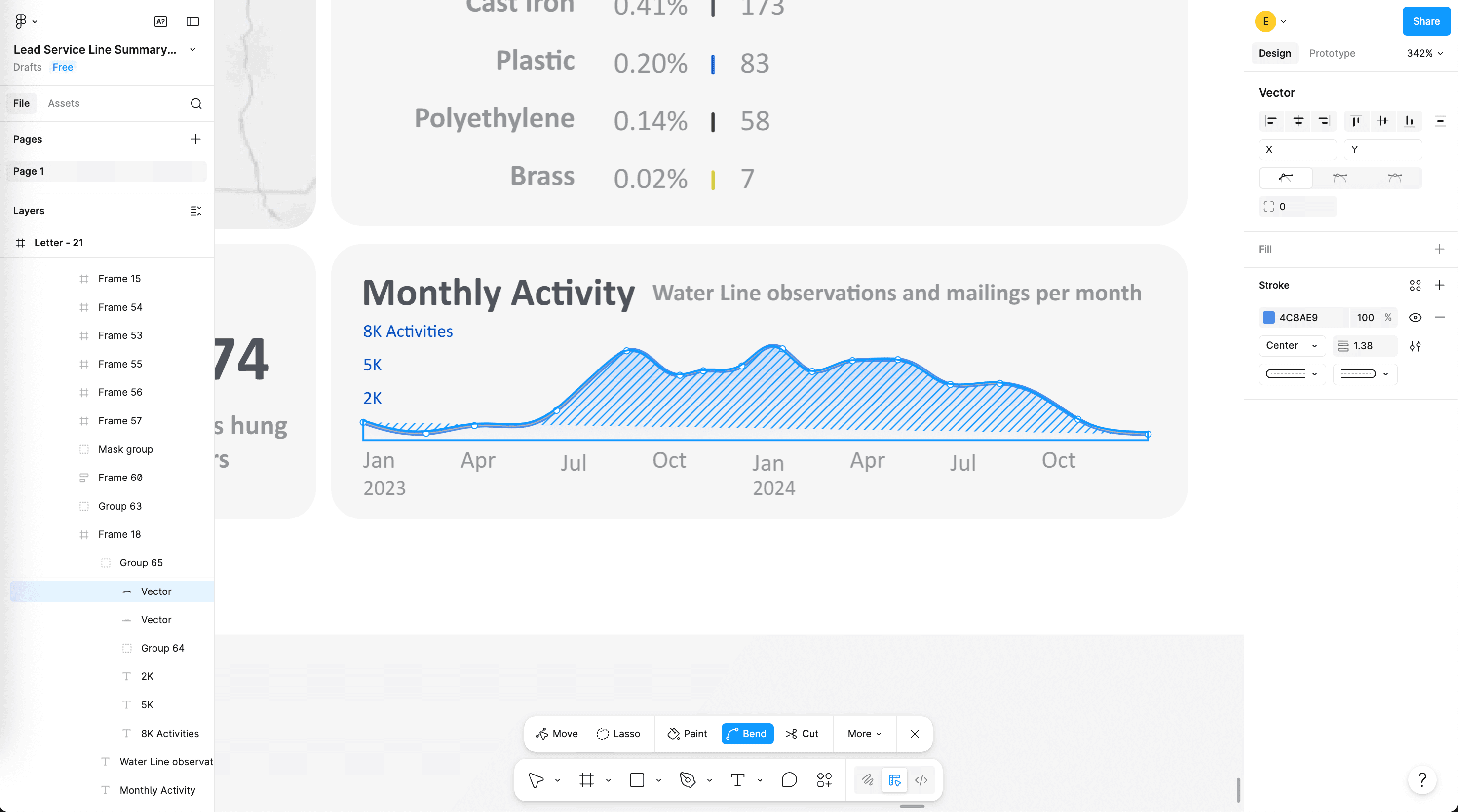 Final horizon chart in Figma