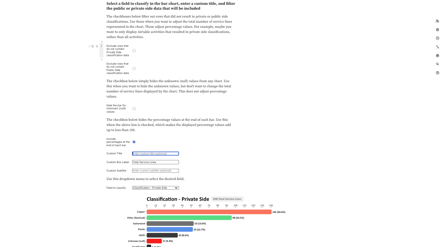 Bar chart template filtering and customization