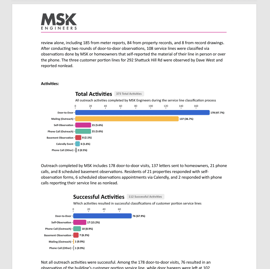 Bar charts summarizing field activities and classifications