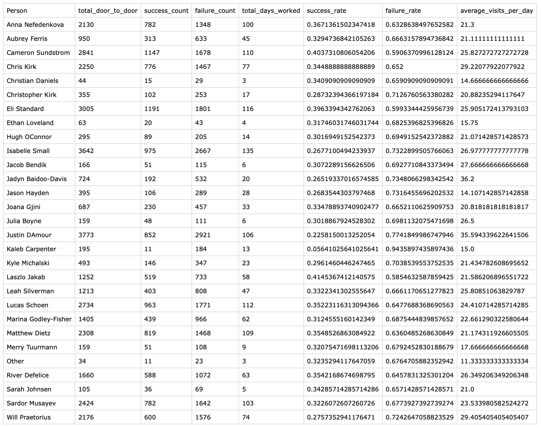 Source dataset