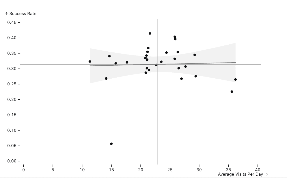 Step 1 — Basic scatterplot with regression