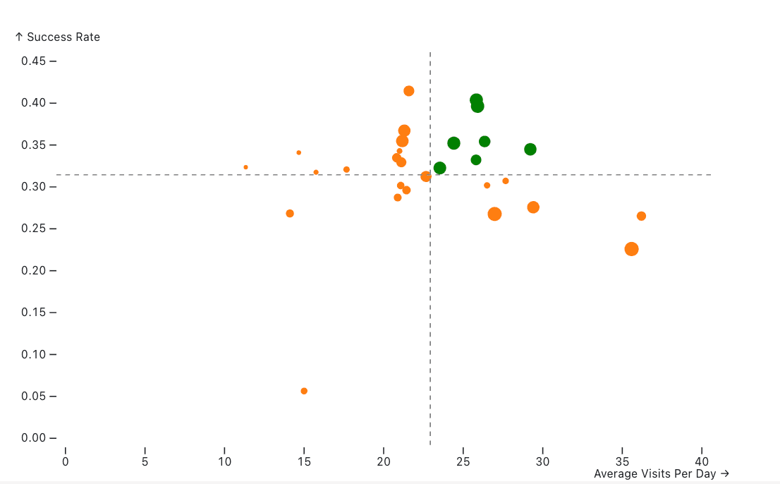 Step 4 — Bubble sizing