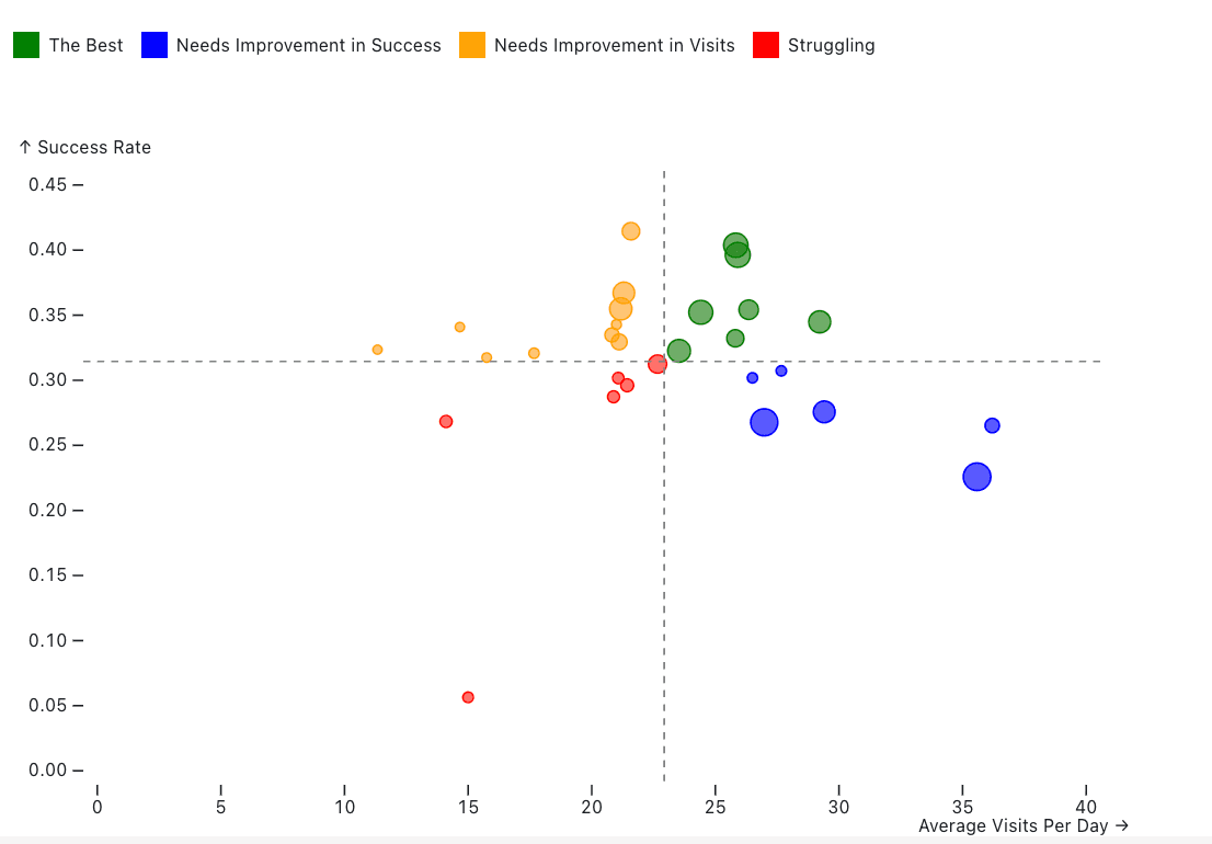 Step 6 — Four-category quadrant classification